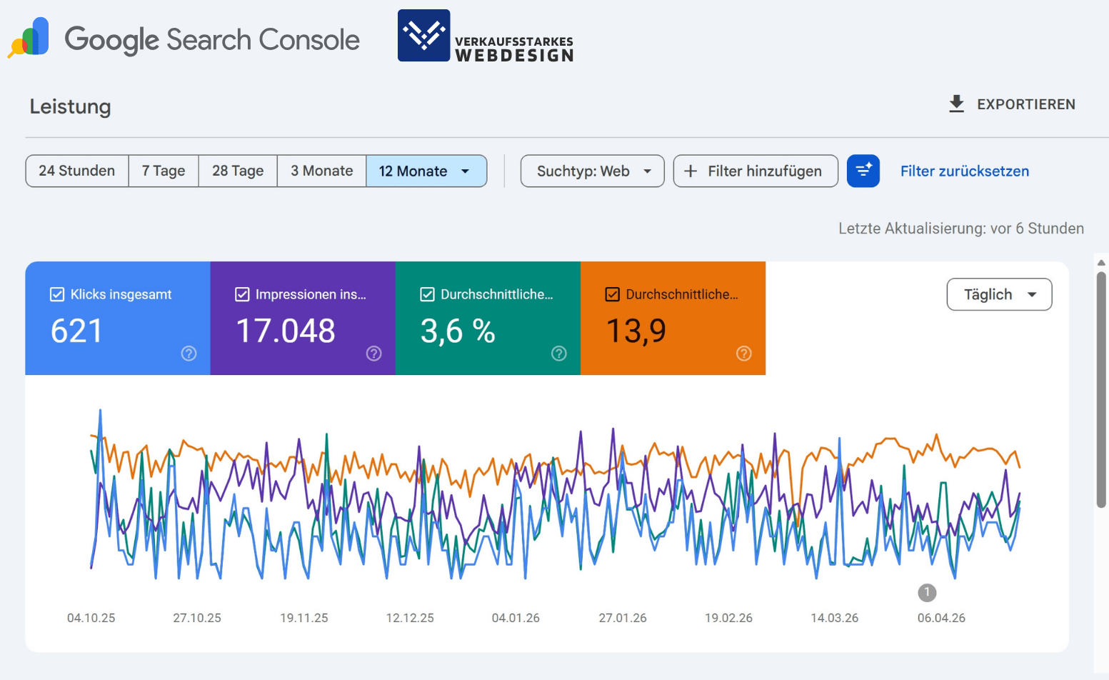 SEO Optimierung Google Search Console Ergebnisse und Statistiken Verkaufsstarkes Webdesign 10