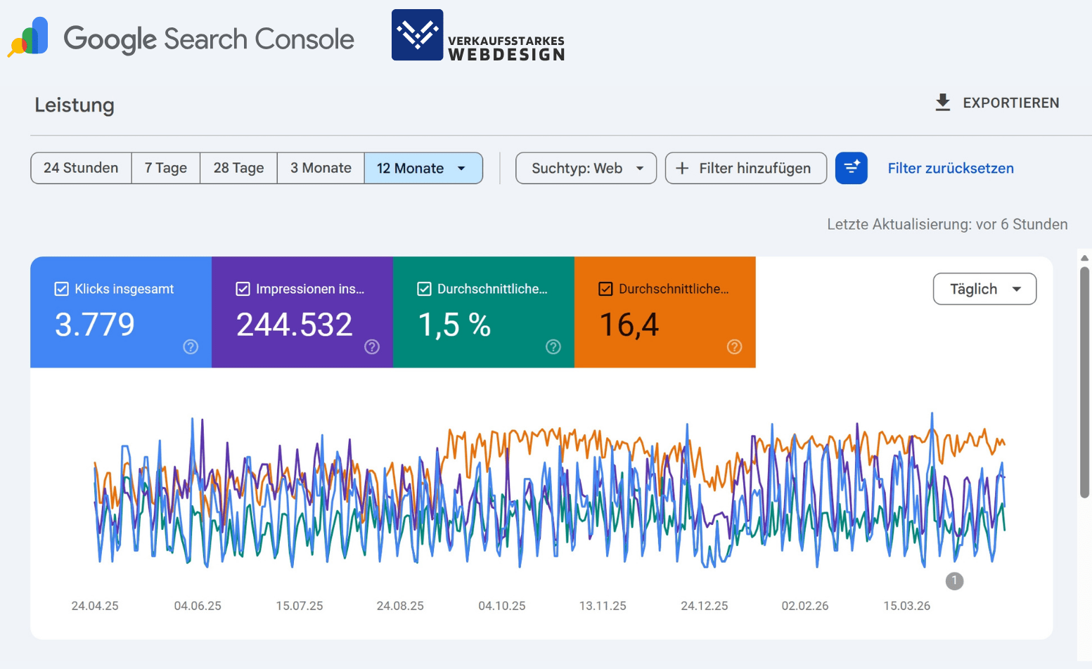 SEO Optimierung Google Search Console Ergebnisse und Statistiken Verkaufsstarkes Webdesign 16