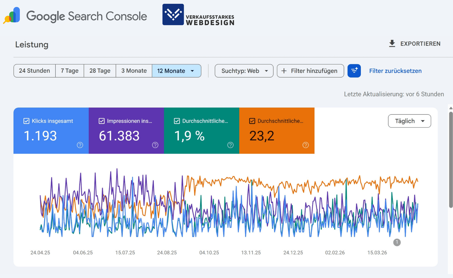 SEO Optimierung Google Search Console Ergebnisse und Statistiken Verkaufsstarkes Webdesign 6